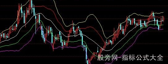通达信五线布林主图指标公式