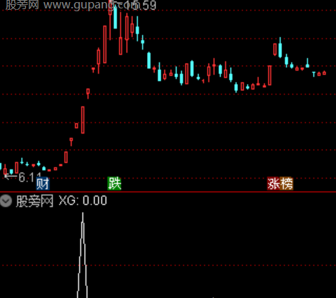 通达信低开抢筹选股指标公式