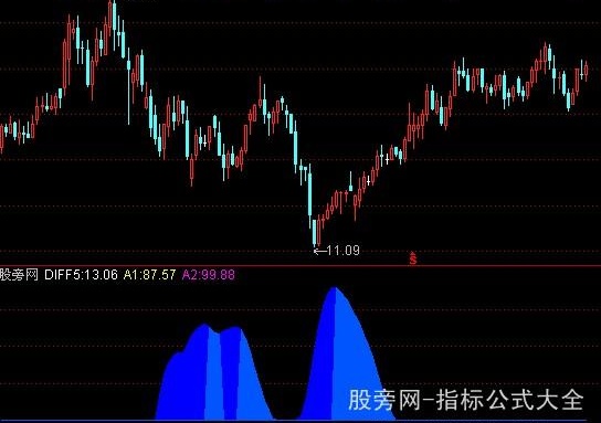 通达信潮水暗涌指标公式
