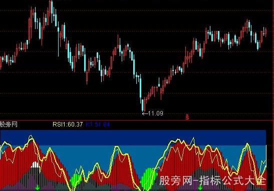 通达信卜斌理论指标公式