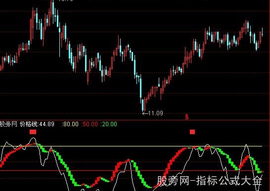 通达信趋势王买点指标公式