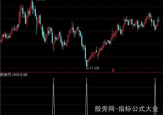 通达信堪称绝品选股指标公式