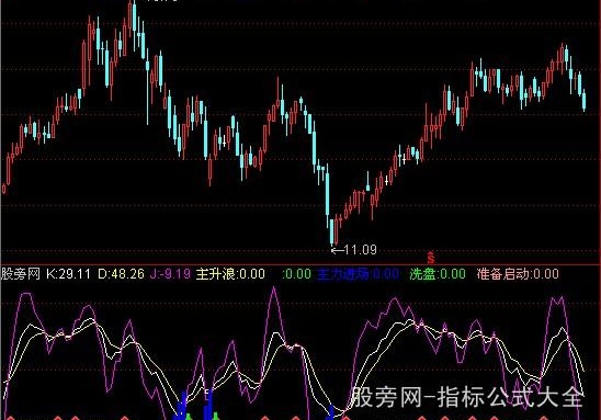 通达信流高KDJ指标公式