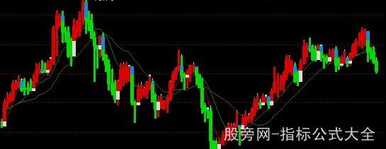 通达信虎拓主图指标公式