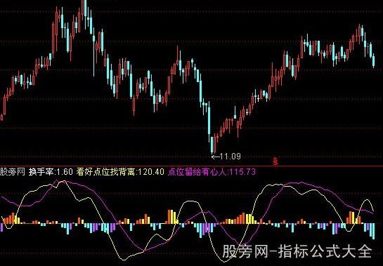 通达信跟着主力走指标公式