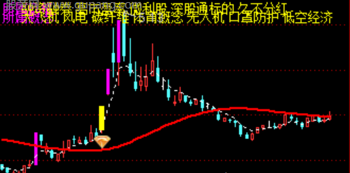 通达信主力筹码启动主图指标公式