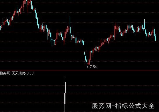 通达信天天涨停指标公式