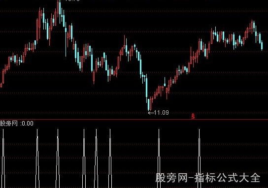 通达信领头羊选股指标公式