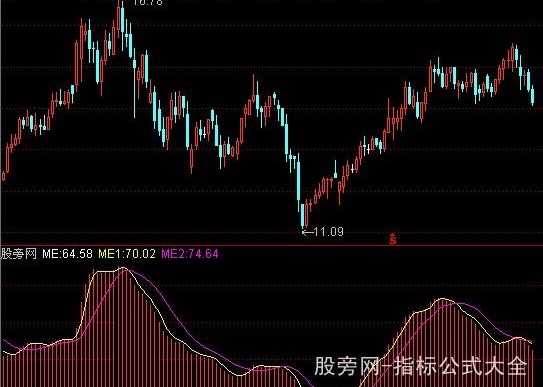 通达信涨停先锋Ⅲ能量信号指标公式