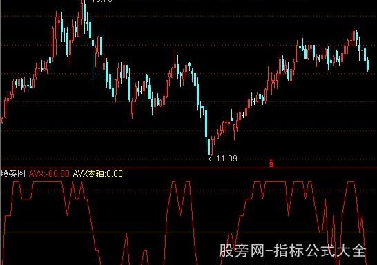通达信涨停先锋Ⅲ波段指标公式