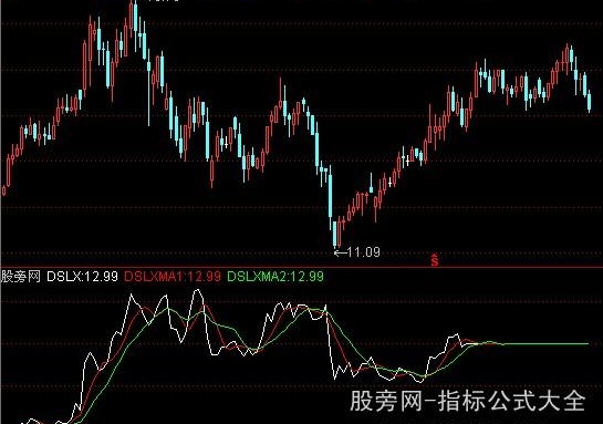 通达信涨停先锋Ⅲ大势领先指标公式