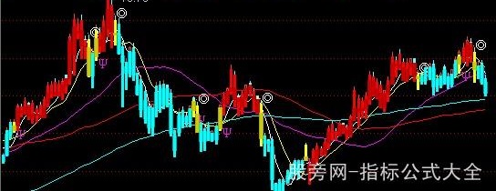 通达信涨停先锋Ⅲ操盘线主图指标公式