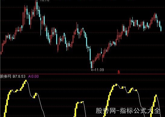 通达信波段专家指标公式