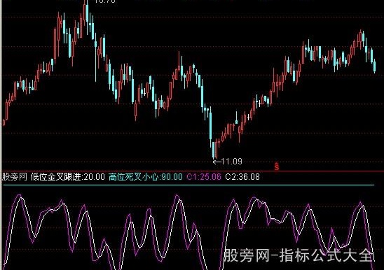 通达信大跌也能赚指标公式