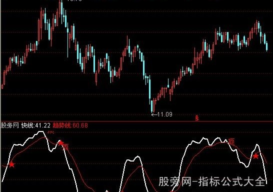通达信赚了两倍的指标公式