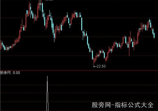 通达信启动提前知选股指标公式