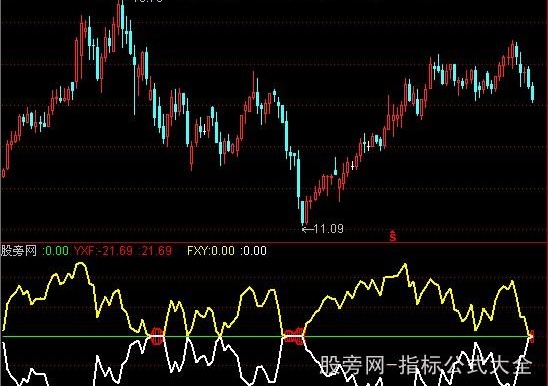 通达信短线买点指标公式