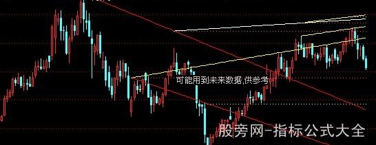 通达信轨道线主图指标公式