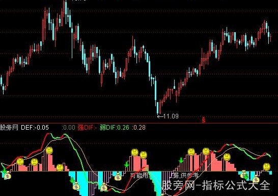 通达信红买绿卖指标公式