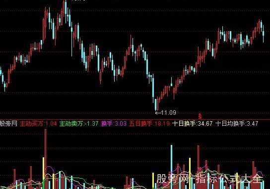 通达信量柱图指标公式