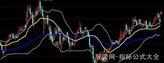 通达信布林加成本主图指标公式
