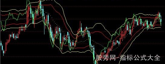 通达信强者恒强主图指标公式
