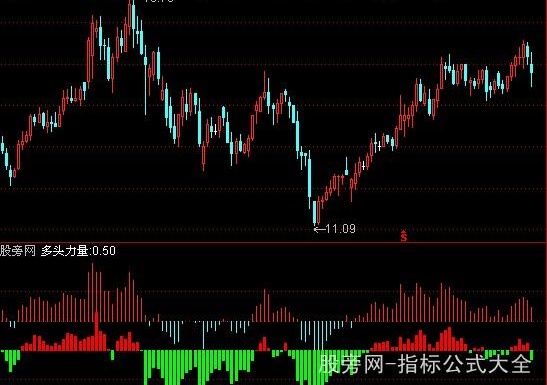 通达信艾尔德射线指标公式