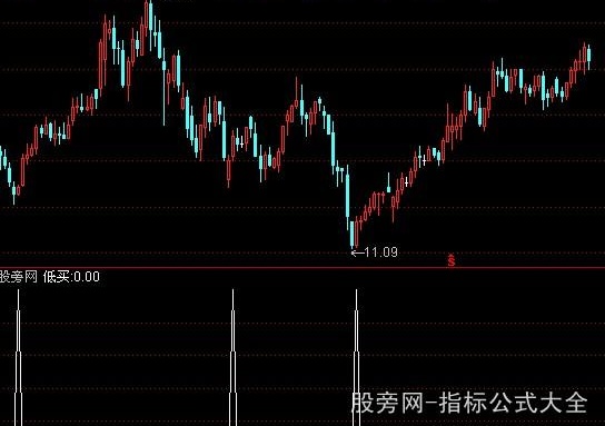 通达信中线买点选股指标公式