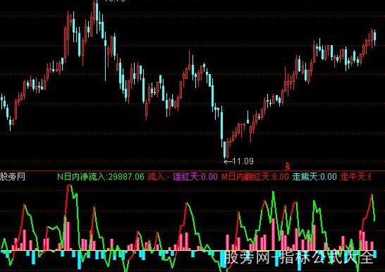 通达信极品DDX指标公式