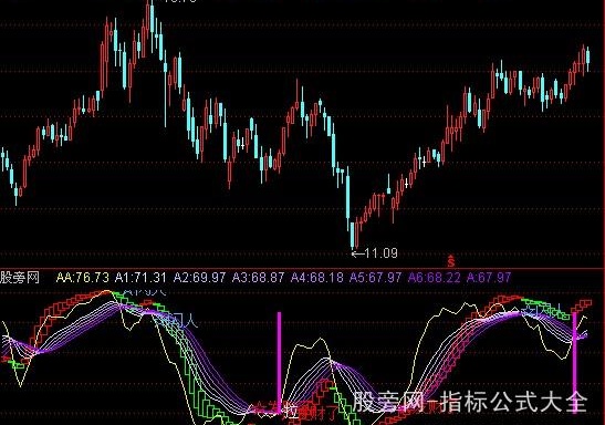通达信庄赢时+选股指标公式