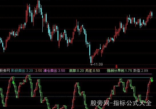 通达信低买高卖2指标公式