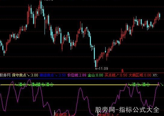 通达信低买高卖1+选股指标公式