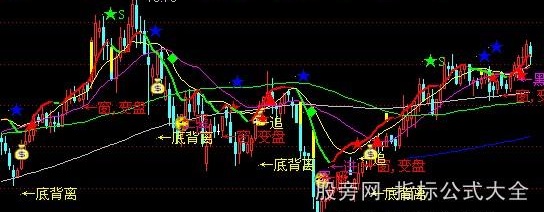通达信乾坤大法主图指标公式