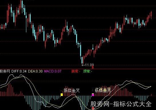通达信三全项+选股指标公式