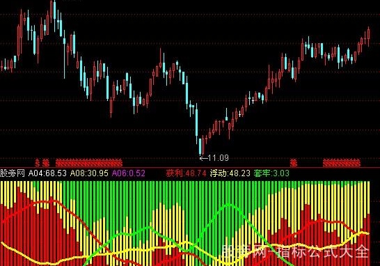 通达信获利分析仿弘历软件的六彩神龙指标公式