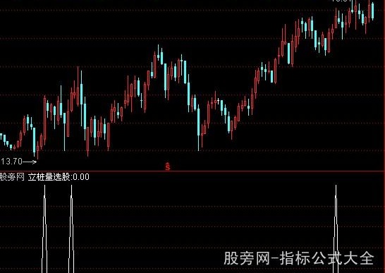 通达信立桩量选股指标公式