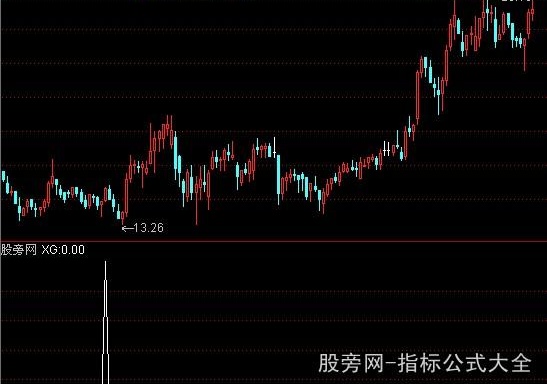 通达信均线粘合并拐头向上选股指标公式