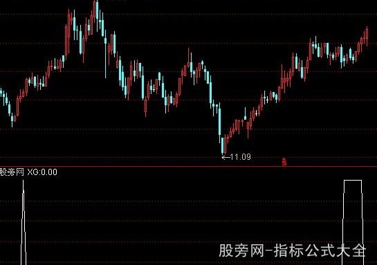 通达信三线粘合选股指标公式