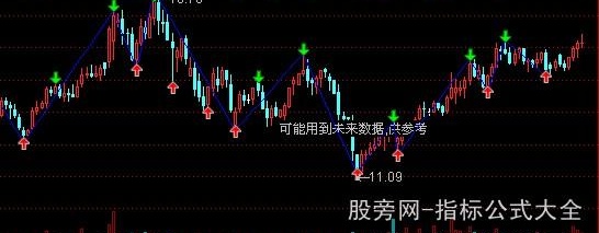 通达信缠论中枢叠加成交量主图指标公式