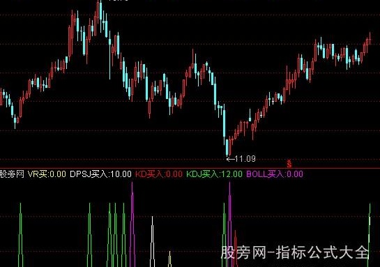 通达信专家提示5合1指标公式