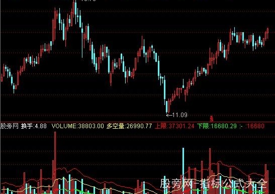 通达信底部连红抓黑马指标公式