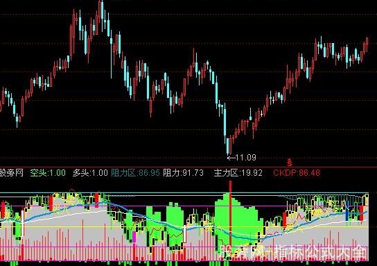通达信博弈k线指标公式