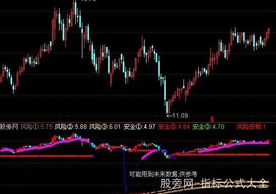 通达信主力灯塔指标公式