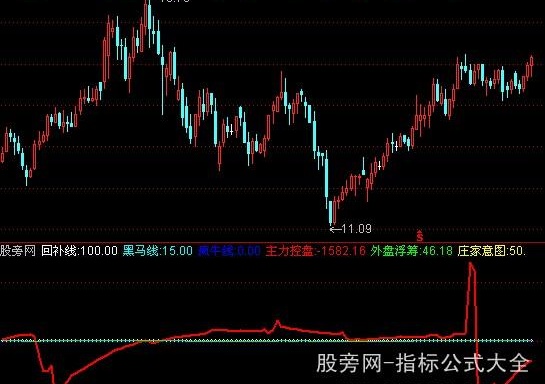 通达信主力密码指标公式