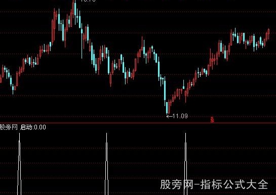 通达信买点指示指标公式