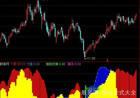 通达信短线快枪指标公式