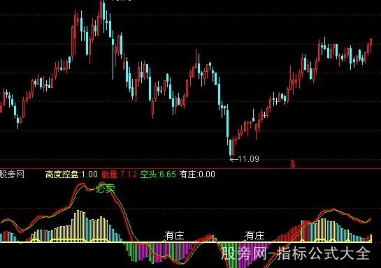 通达信分时有庄指标公式