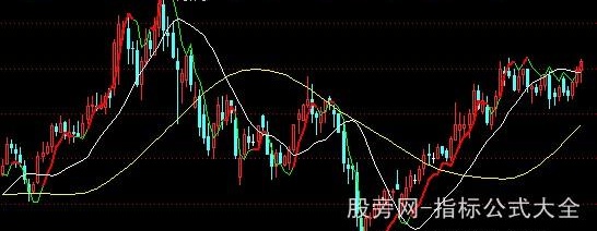 通达信巴老操盘线主图指标公式