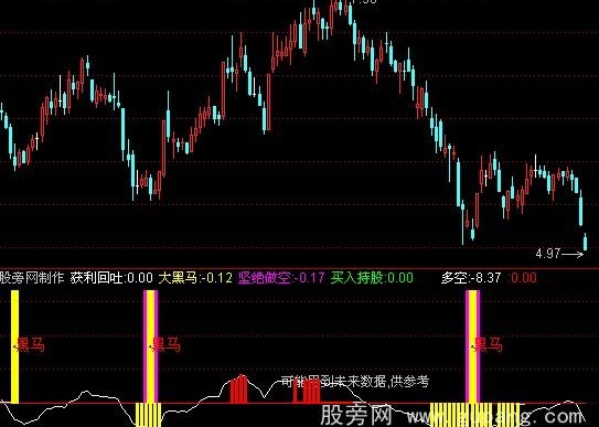 通达信智能中短线指标公式