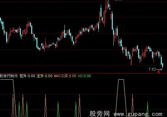 通达信主力多头指标公式